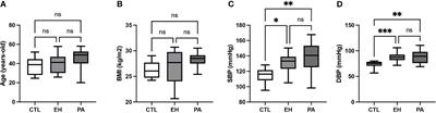 Serum Alpha-1-Acid Glycoprotein-1 and Urinary Extracellular Vesicle miR-21-5p as Potential Biomarkers of Primary Aldosteronism